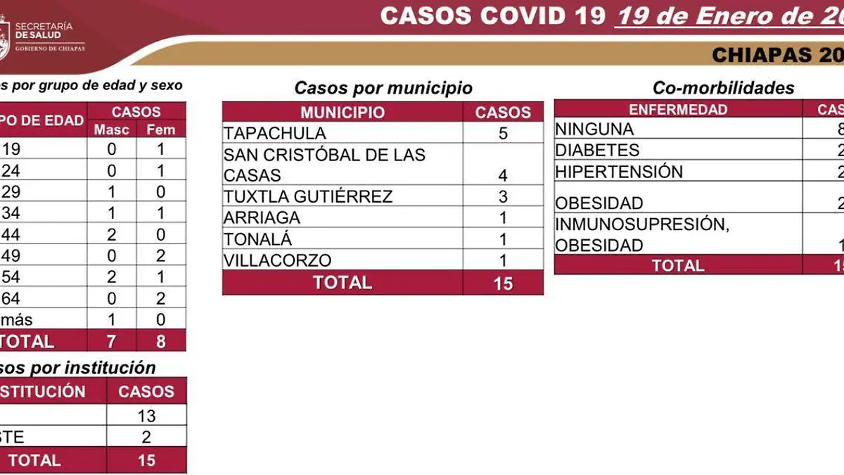 covid