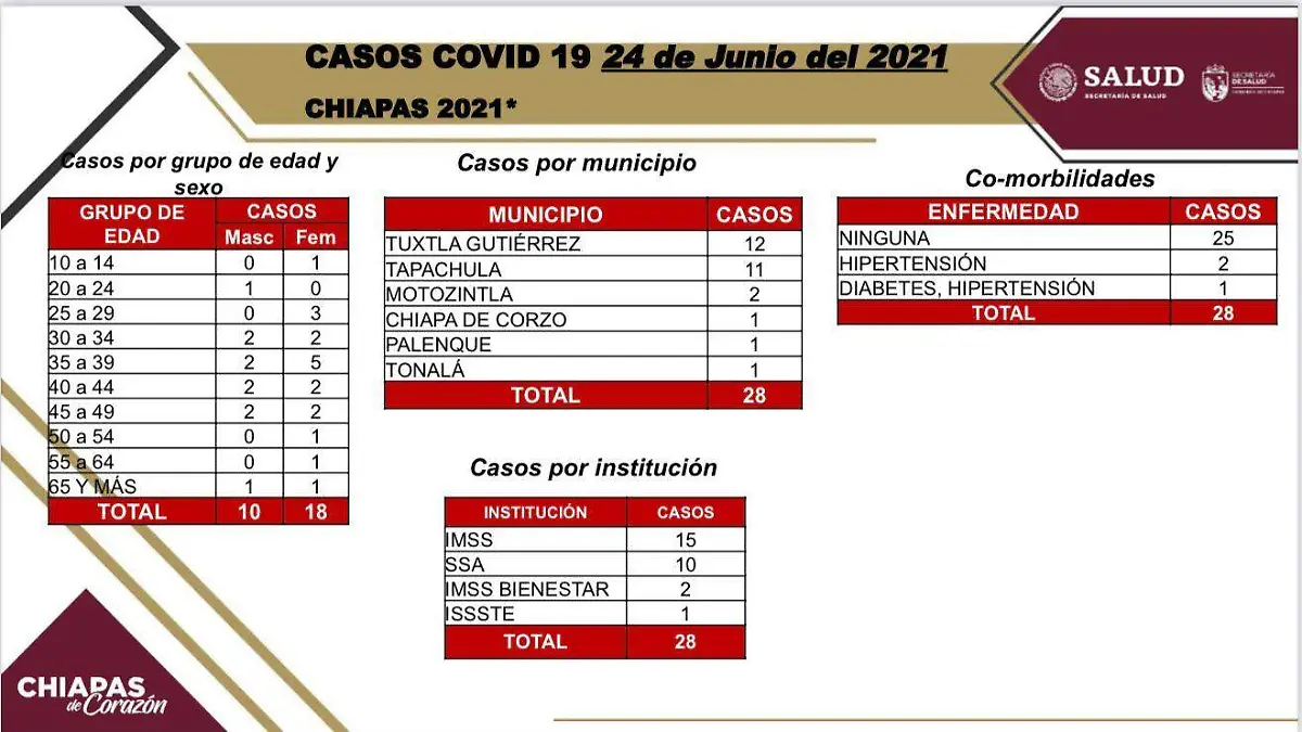 Covid