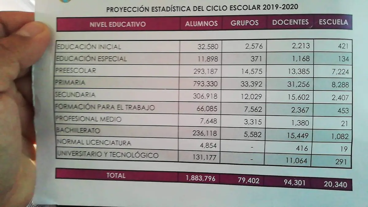 estadistica