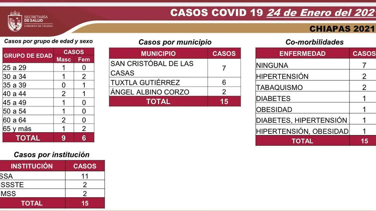 covid