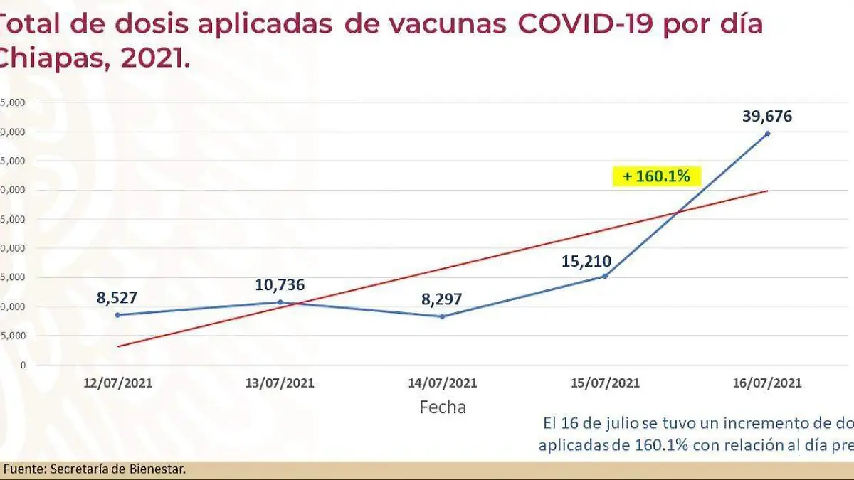 Tabla comparativa