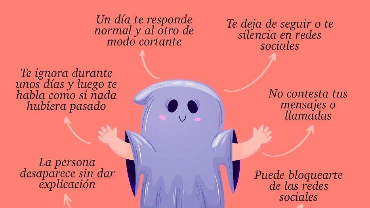 Ghosting ilustracion