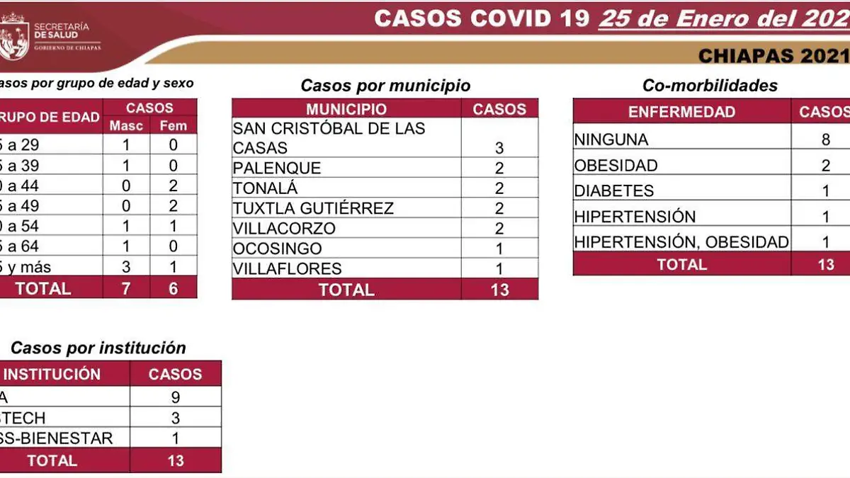covid