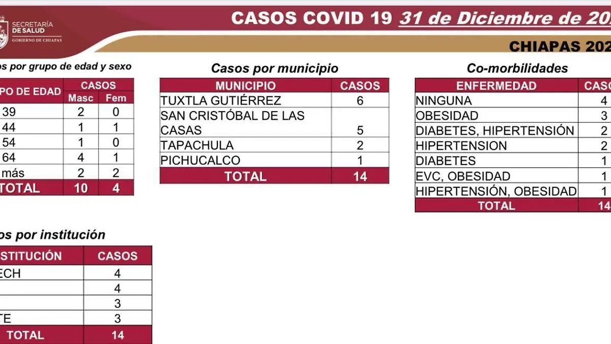 Covid