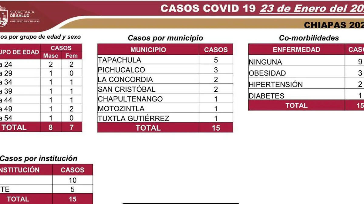 Contagios