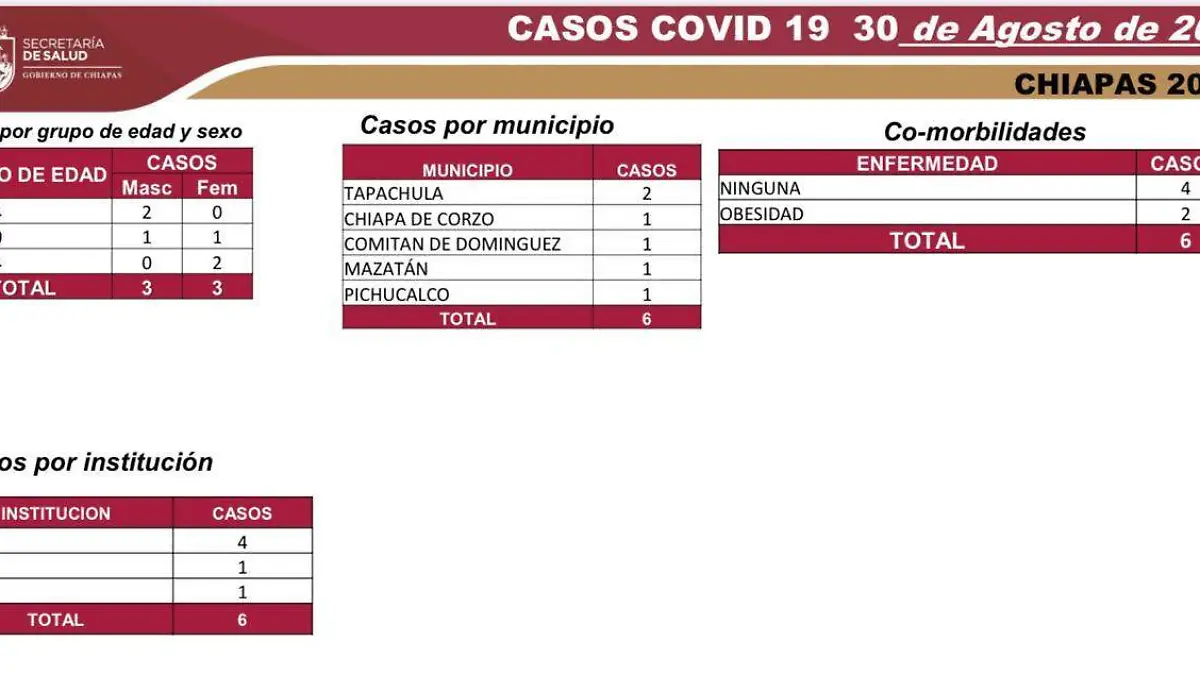 covid