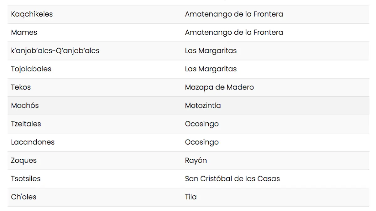Captura de pantalla 2023-04-18 a la(s) 20.22.01