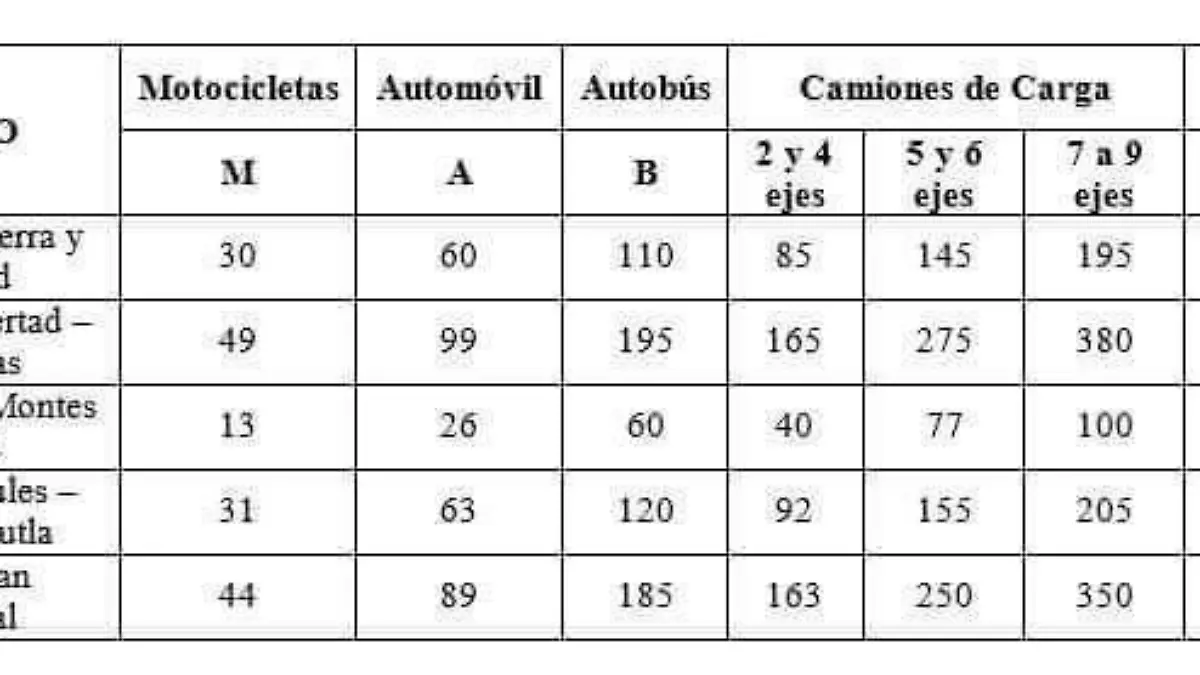 incrementa caseta de cobro