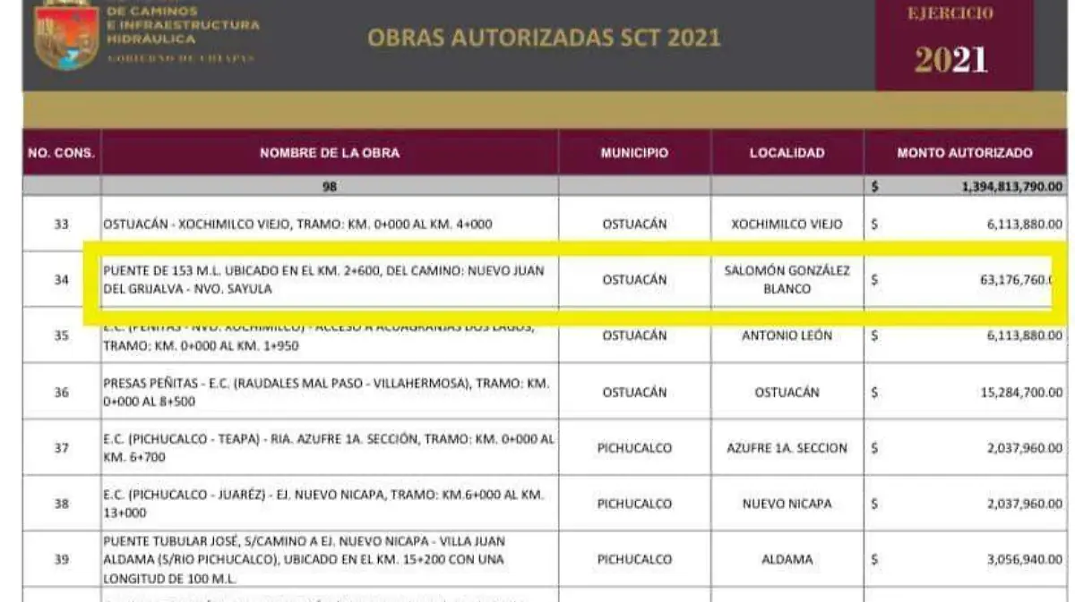 Inversión Puente Ostuacán