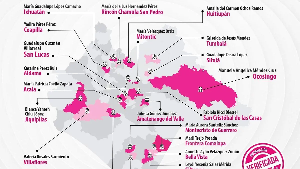 Presidentas municipales de Chiapas