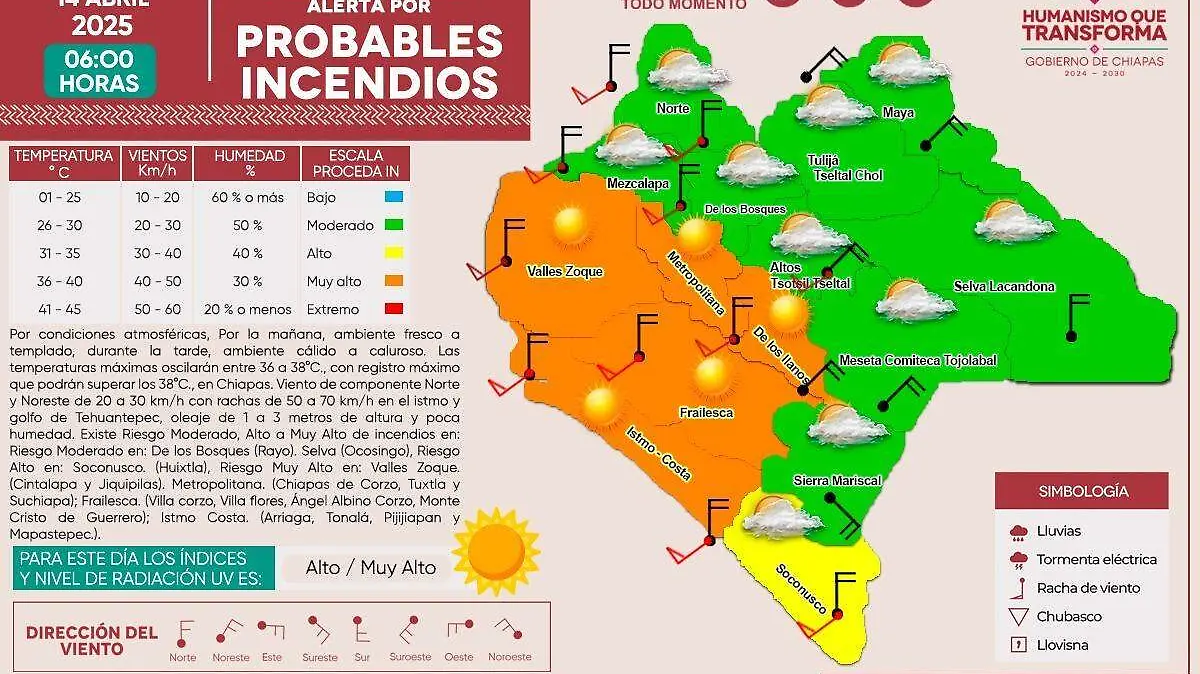 Chiapas