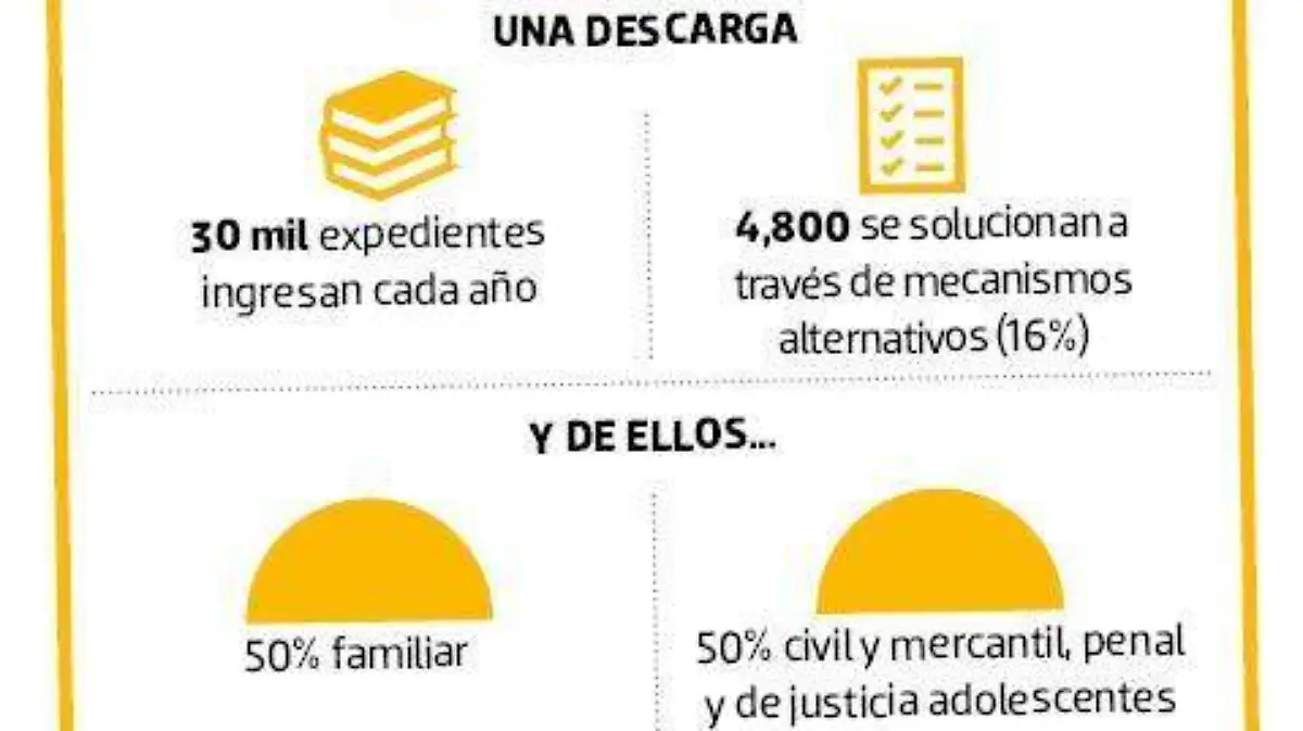 JUSTICIA ALTERNATIVA