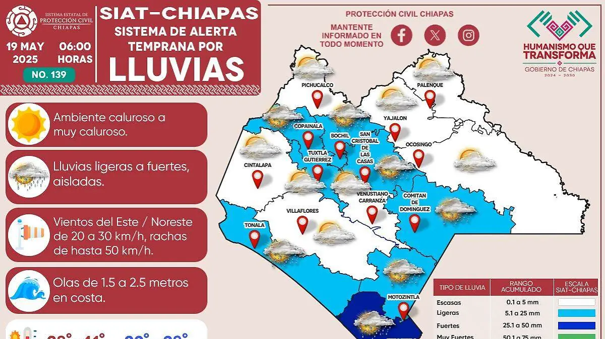 Proceda clima Chiapas