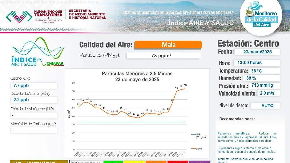 Mala calidad del aire Tuxtla