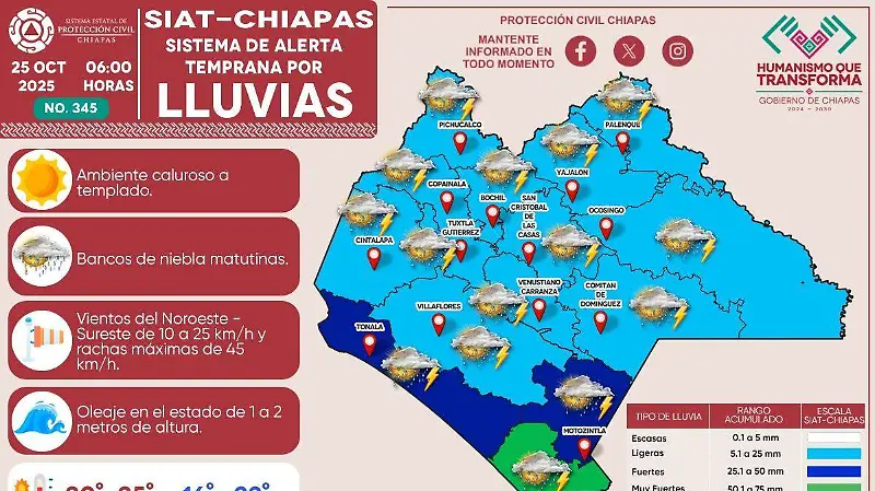 lluvias