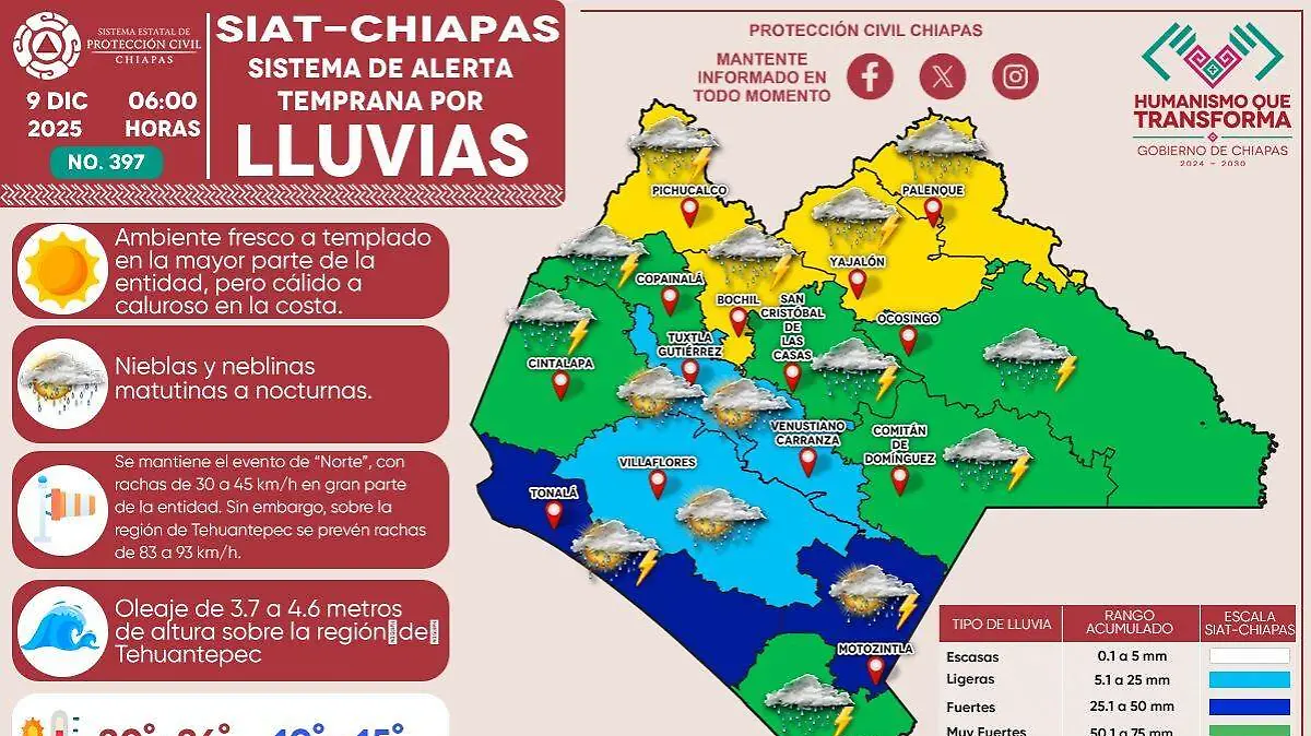 lluvias