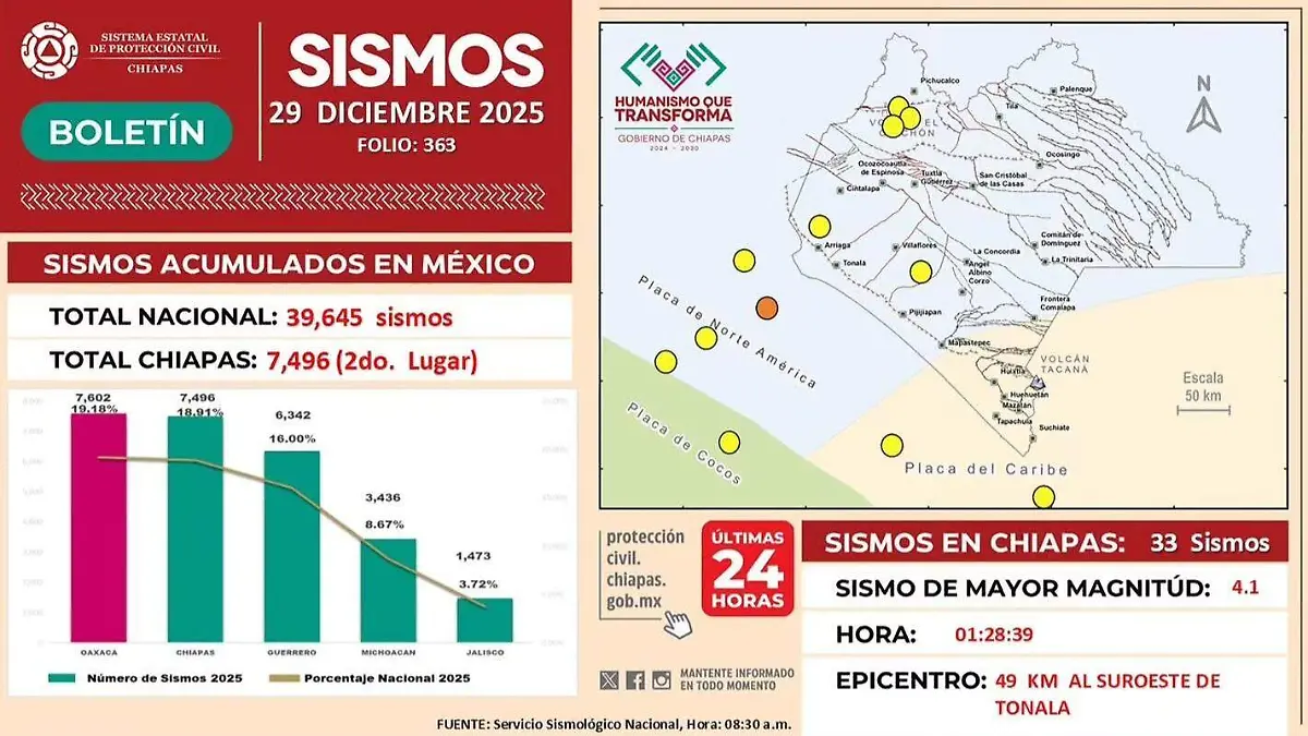 Sismos Chiapas