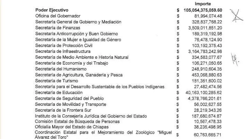 Algunas dependencias te darán poco presupuesto, como la Comisión Estatal de Búsqueda de Personas 
