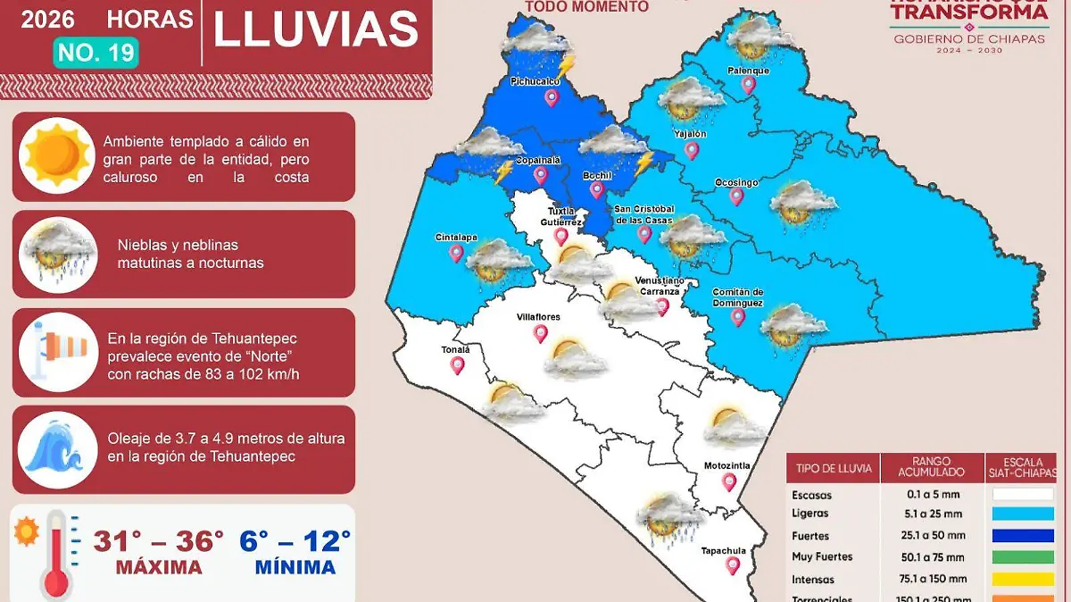 pronóstico del clima 