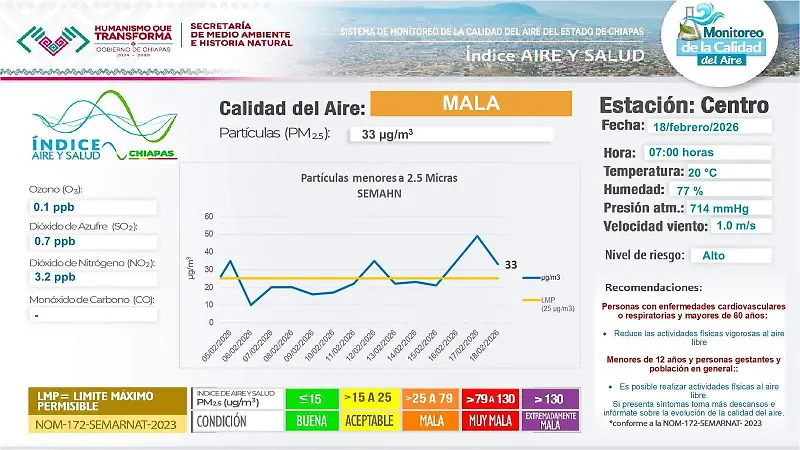 Mala calidad del aire Tuxtla incendios