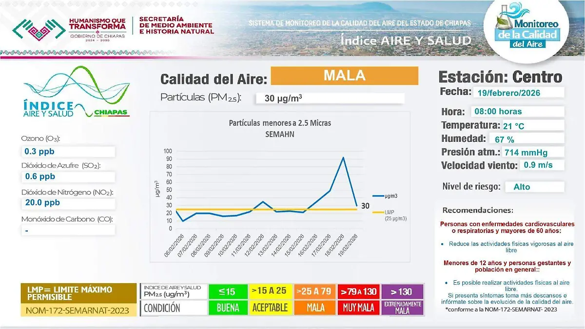 Mala calidad de aire