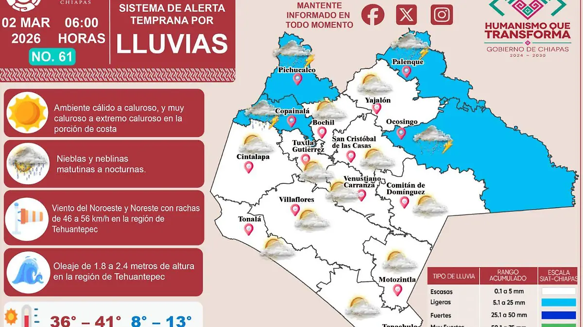 clima Chiapas 