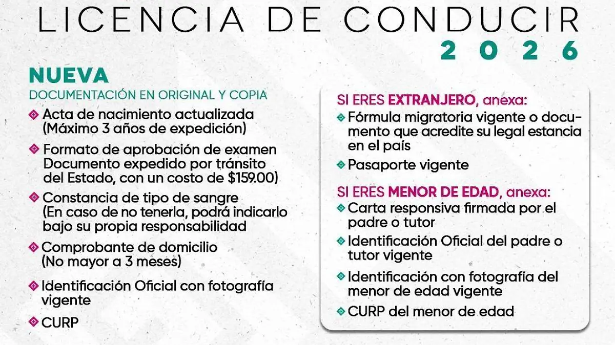 requisitos