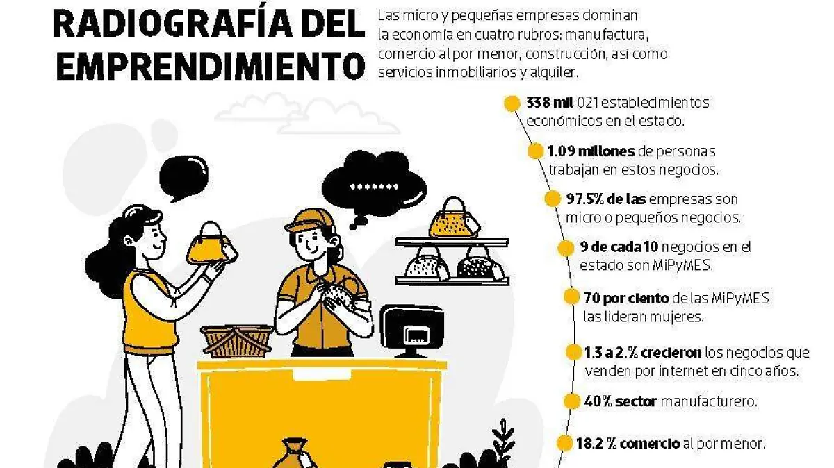 EMPRENDIMIENTO CHIAPAS