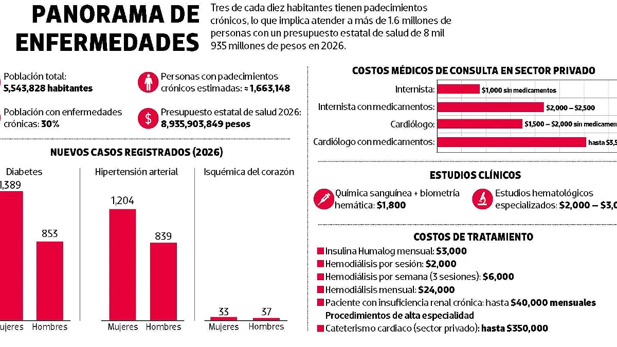 Panorama de enfermedades