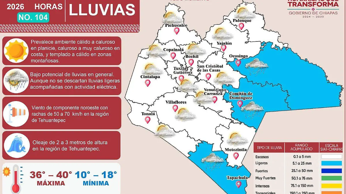 Clima pronóstico del tiempo Chiapas