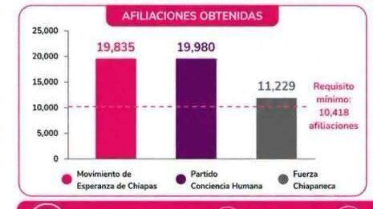Afiliaciones foto IEPC 