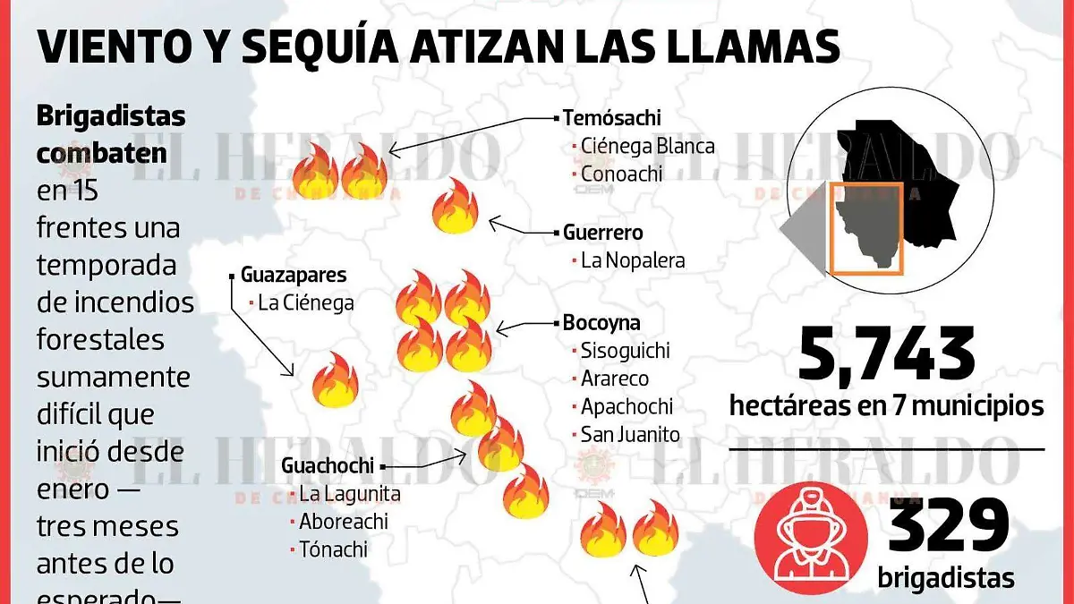 Incendios gráfica