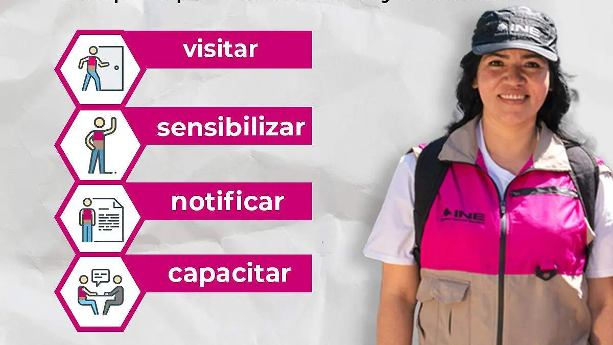 Capacitadores electorales 