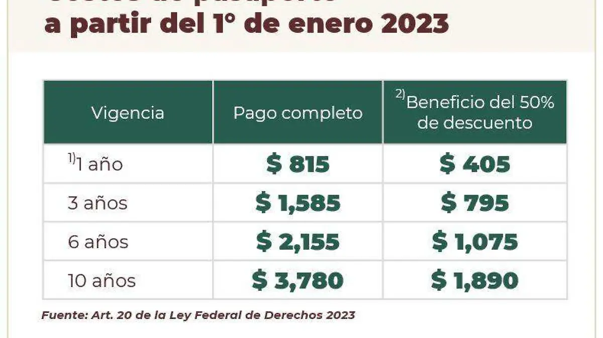 CostosPasaporte2023