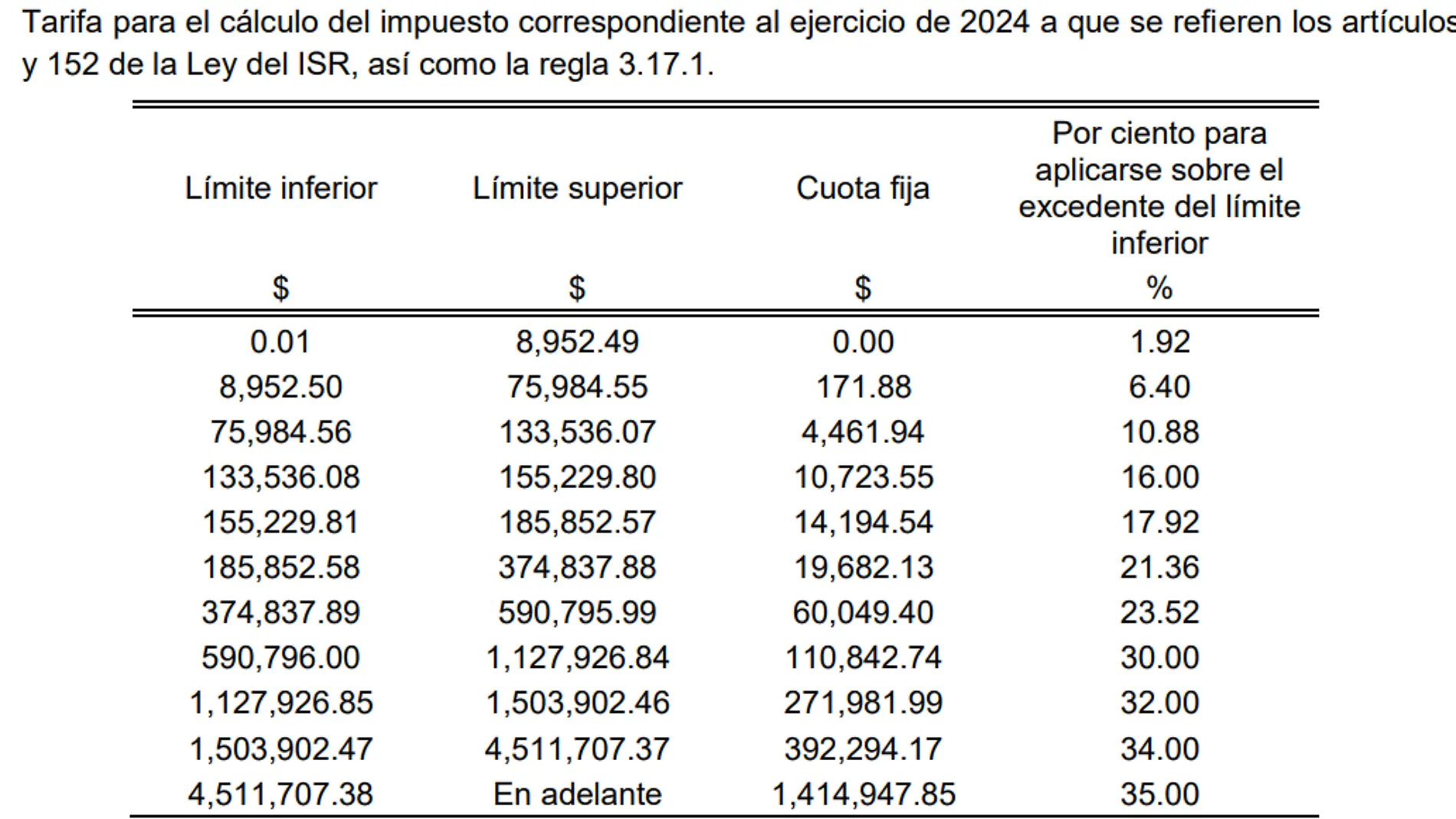 tabla ISR 20241