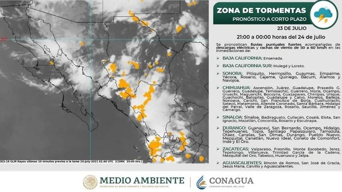 conagua