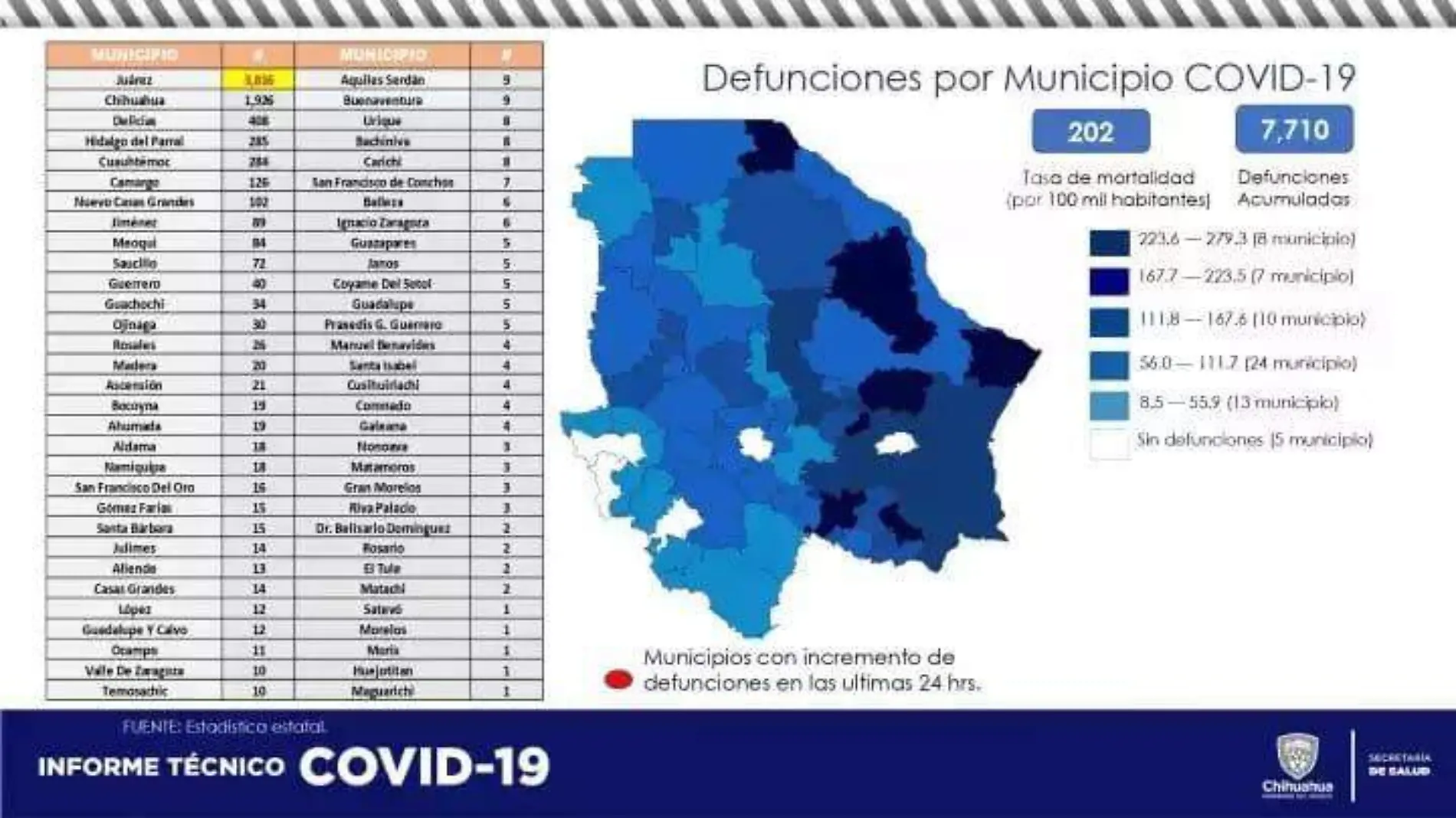 reportecovid5deagosto