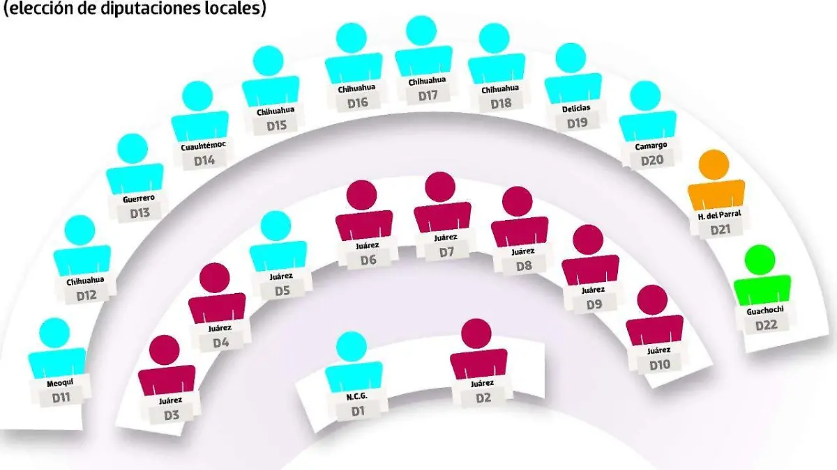 diputados