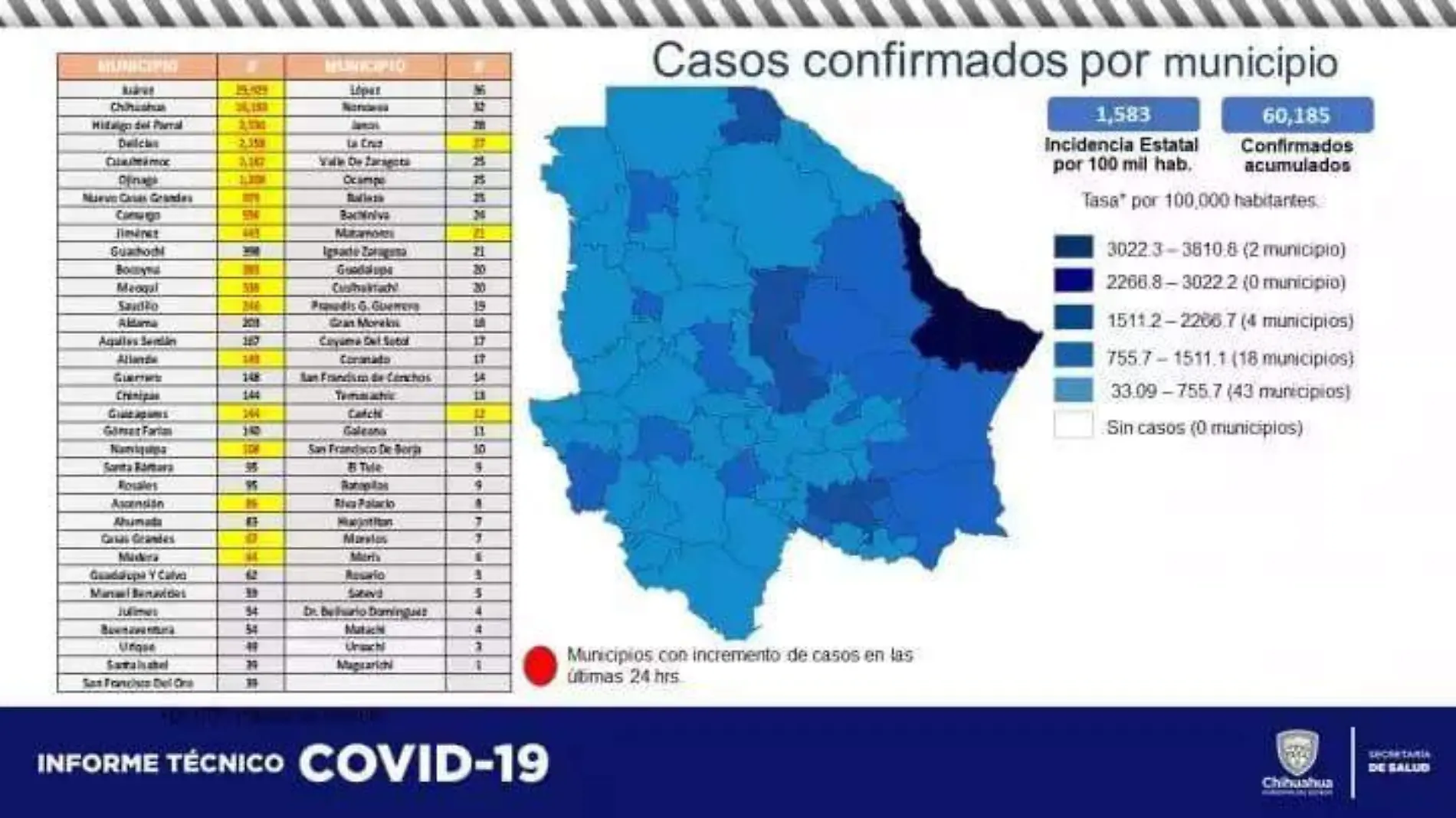 reportesalud