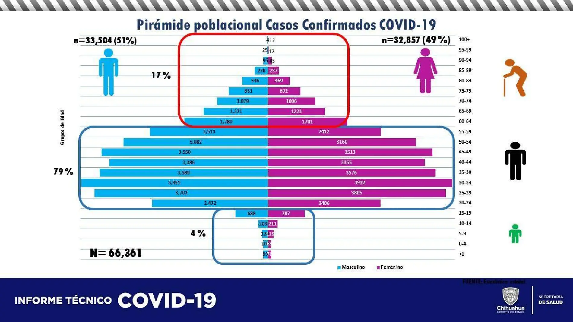 casoscovid