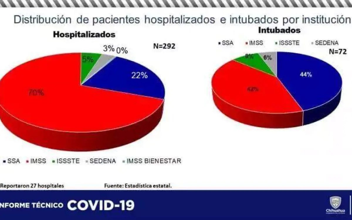 hospitalizadoscovid