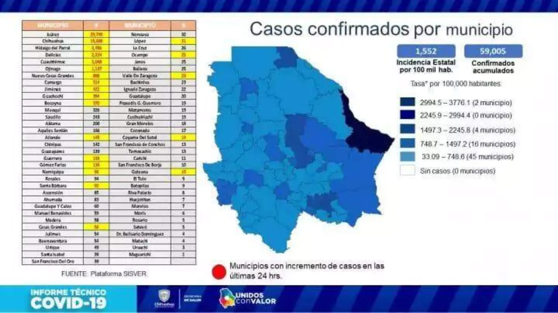 casosconfirmadossecretariadesalud