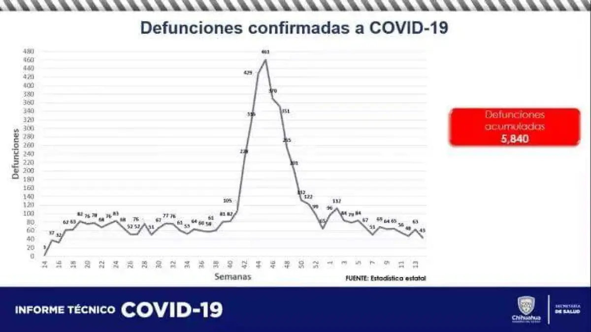 reportecovid