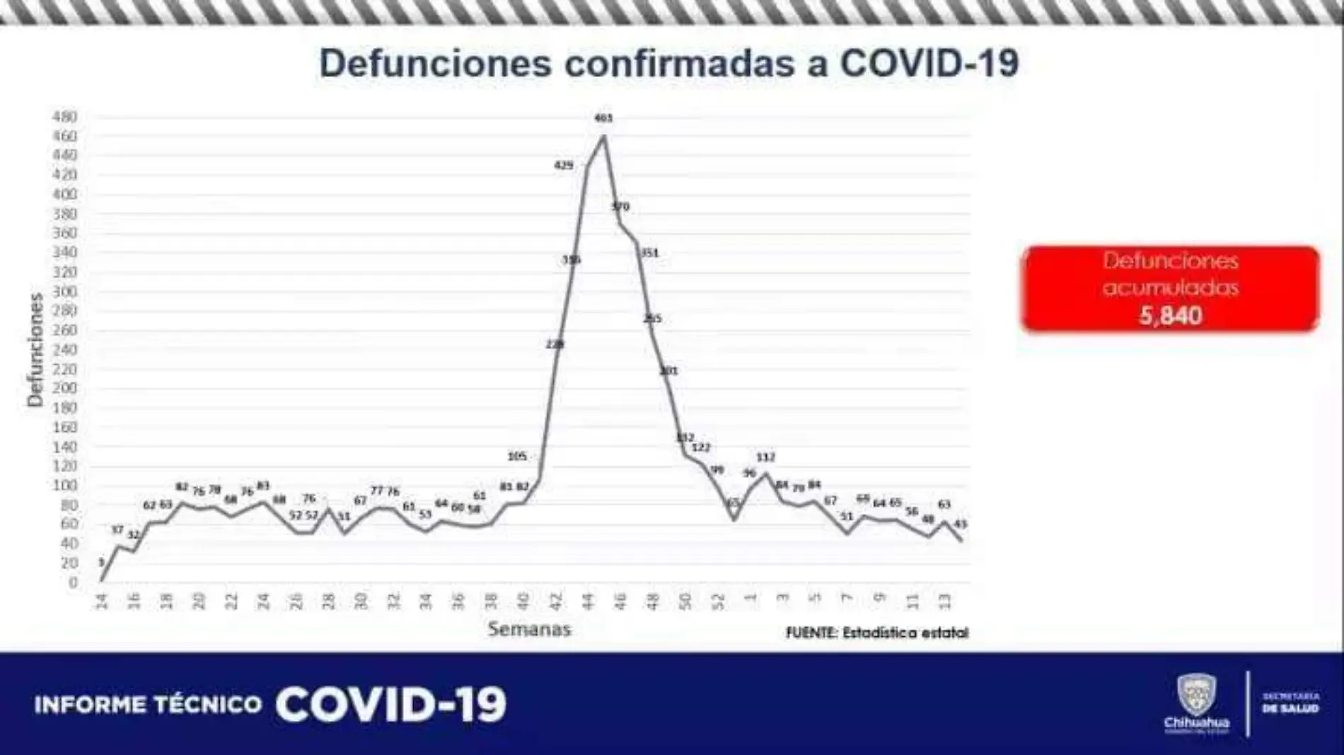 reportecovid