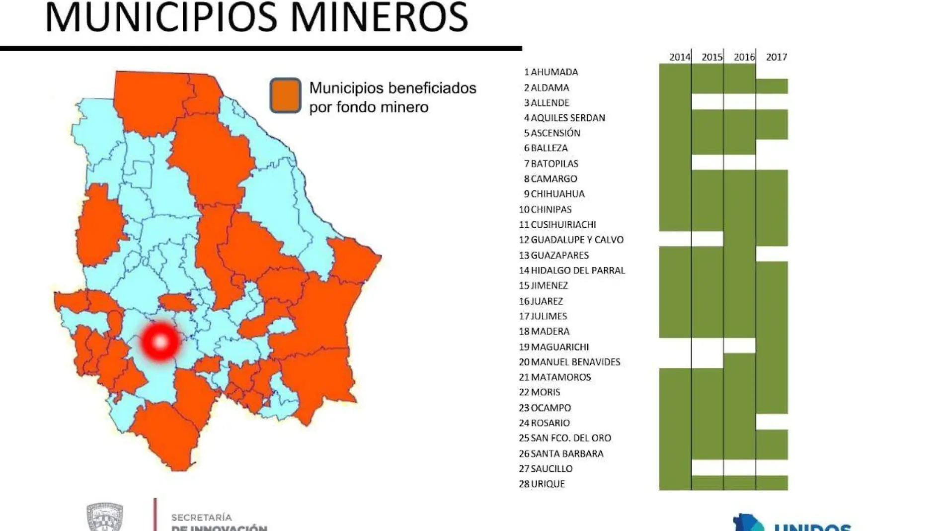 Municipios