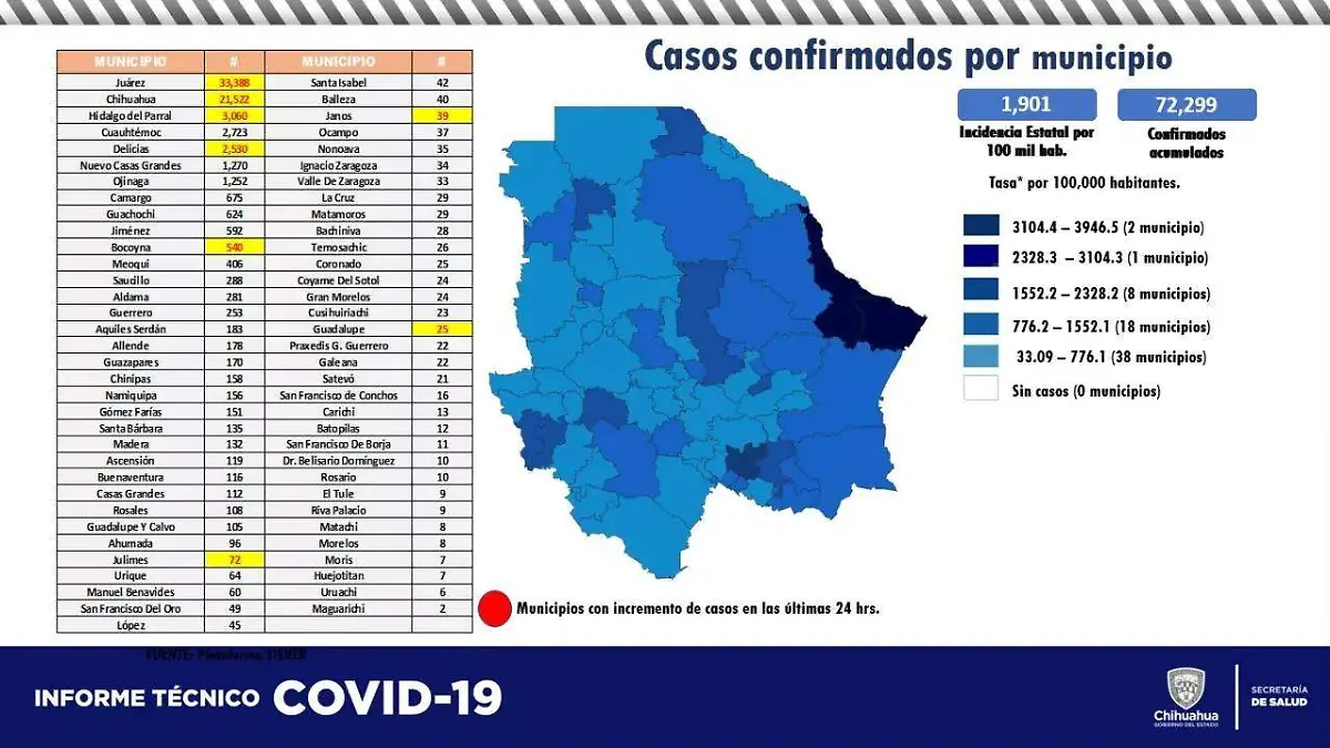 reportesalud26julio