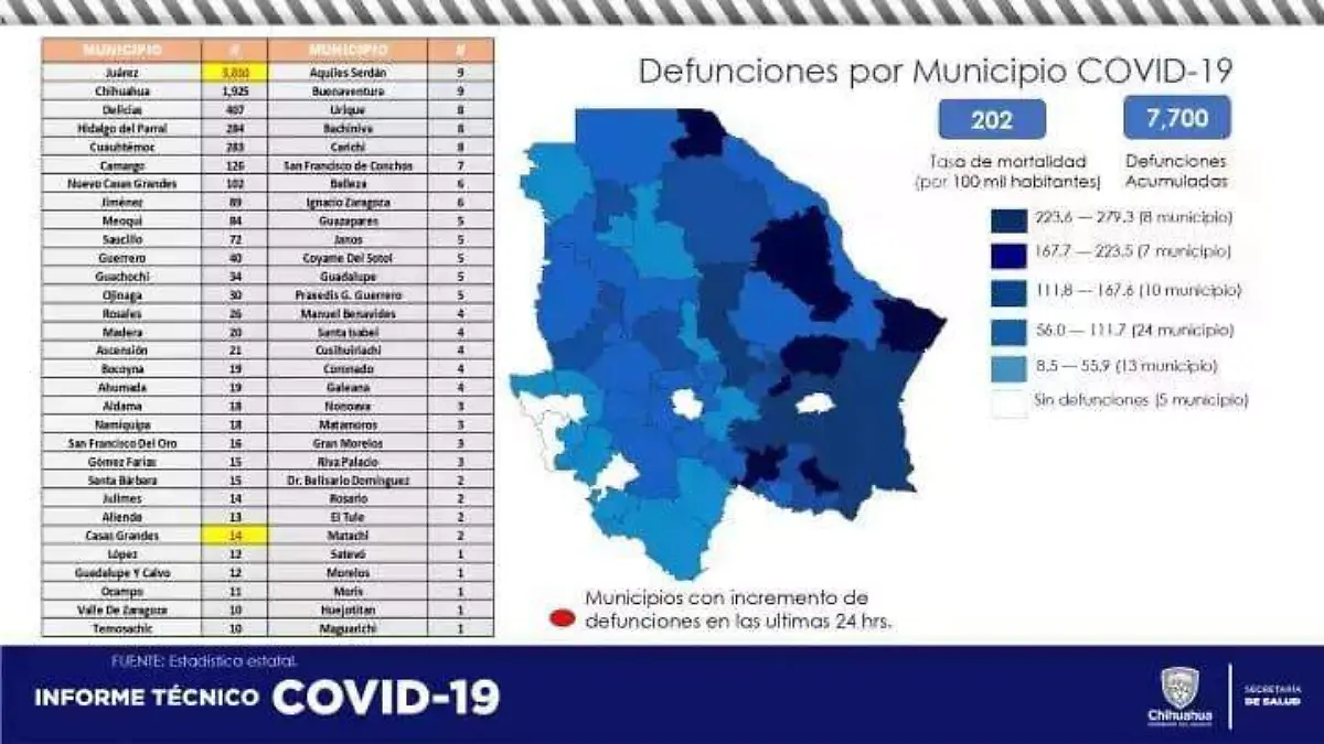 covid