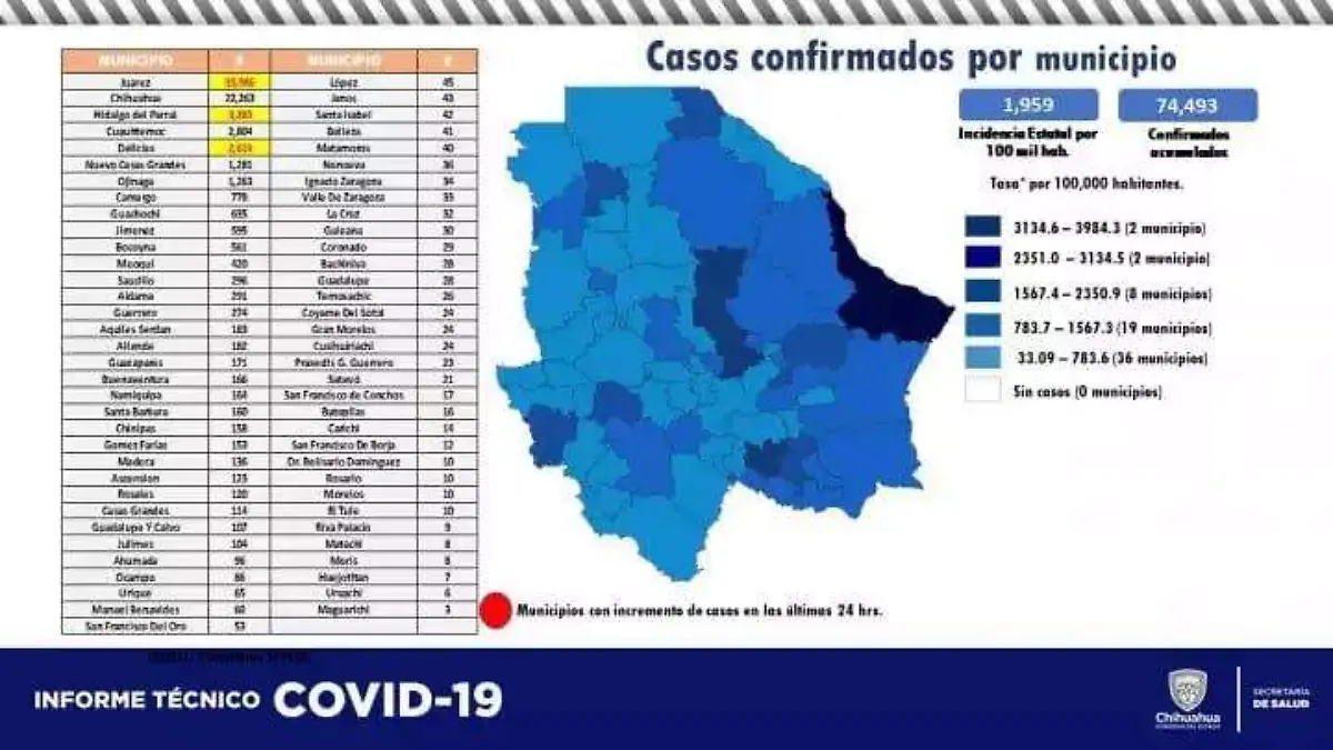 Covid-19