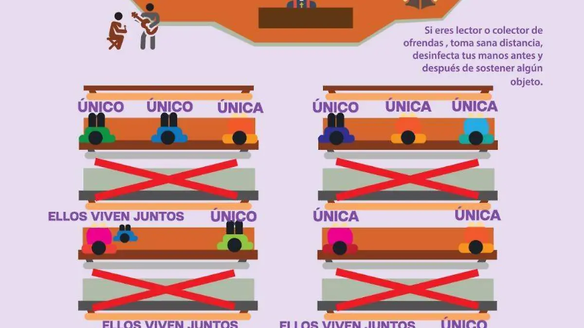codipacs