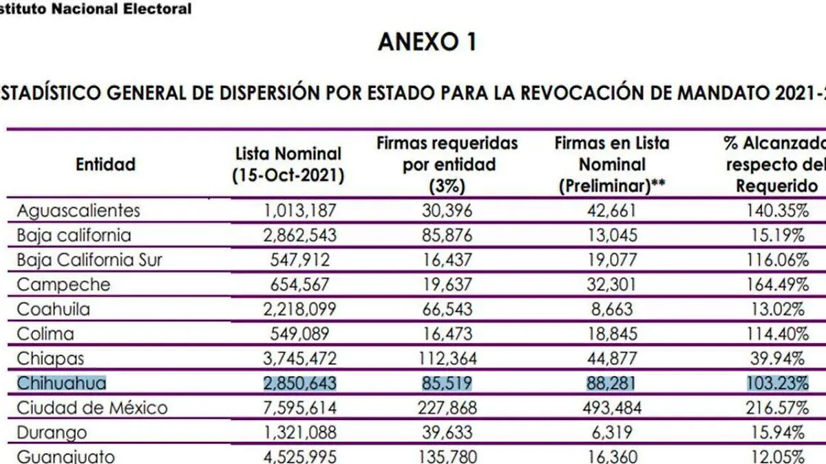 revocación de mandato